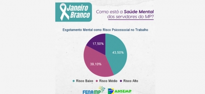 Janeiro Branco - Esgotamento Mental como Risco Psicossocial no Trabalho